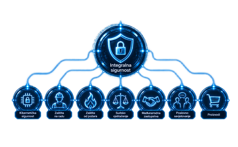 hero-integralna-sigurnost-final